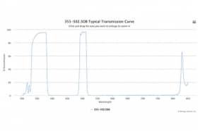 Двухполосные оптические фильтры 355-502.5DB
