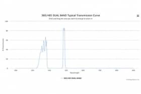 Двухполосные оптические фильтры 360/485 DUAL BAND