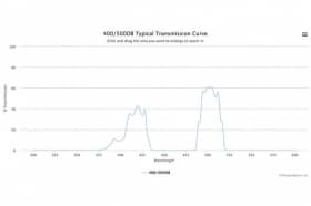 Двухполосные оптические фильтры 400/500DB