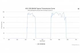 Двухполосные оптические фильтры 435-550 DB EM