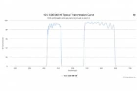 Двухполосные оптические фильтры 435-600 DB EM
