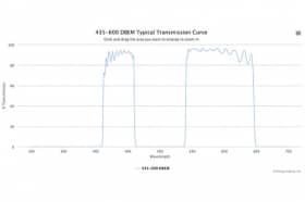 Двухполосные оптические фильтры 435-600 DBEM