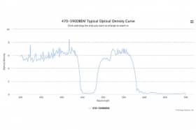 Двухполосные оптические фильтры 470-590DBEM