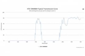 Двухполосные оптические фильтры 470-590DBEM