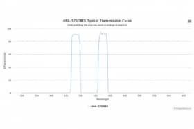 Двухполосные оптические фильтры 484-575DBEX