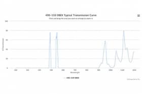 Двухполосные оптические фильтры 490-550 DBEX