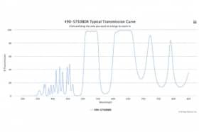 Двухполосные оптические фильтры 490-575DBDR