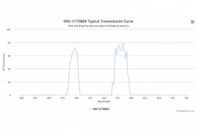 Двухполосные оптические фильтры 490-577DBEX