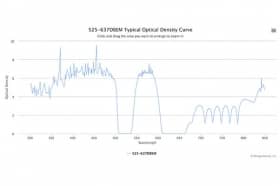 Двухполосные оптические фильтры 525-637DBEM