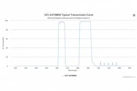 Двухполосные оптические фильтры 525-637DBEM