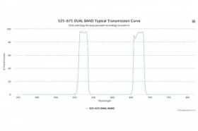 Двухполосные оптические фильтры 525-675 DUAL BAND