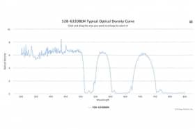 Двухполосные оптические фильтры 528-633DBEM