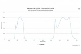 Двухполосные оптические фильтры 530/660DB