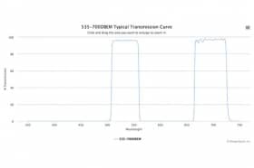 Двухполосные оптические фильтры 535-700DBEM