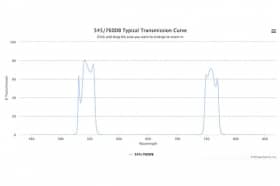 Двухполосные оптические фильтры 545/760DB