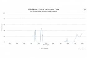 Двухполосные оптические фильтры 555-640DBEX
