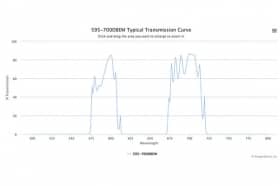 Двухполосные оптические фильтры 595-700DBEM