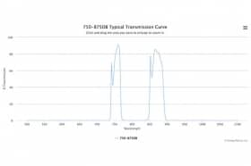 Двухполосные оптические фильтры 750-875DB