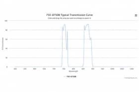 Двухполосные оптические фильтры 750-875DB W5617