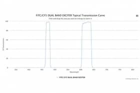 Двухполосные оптические фильтры FITC/CY5 DUAL BAND EXCITER