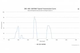 Трехполосные оптические фильтры 385/485/560TBEX-1059