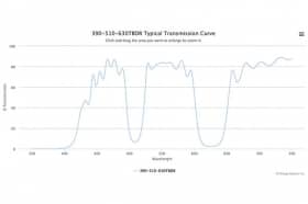 Трехполосные оптические фильтры 390-510-630TBDR-25,7