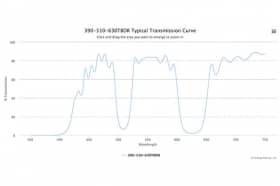 Трехполосные оптические фильтры 390-510-630TBDR-25