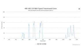 Трехполосные оптические фильтры 400-495-575TBEX