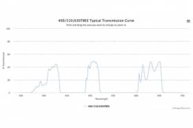 Трехполосные оптические фильтры 400/510/630TBEX