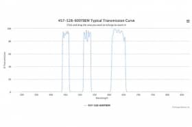 Трехполосные оптические фильтры 457-528-600TBEM-32