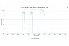 Трехполосные оптические фильтры 457-528-600TBEM-25
