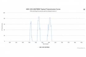 Трехполосные оптические фильтры 460-520-602TBEM