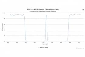 Трехполосные оптические фильтры 460-535-600BP