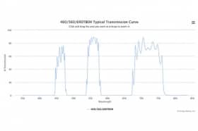 Трехполосные оптические фильтры 460/560/690TBEM