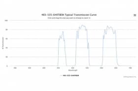 Трехполосные оптические фильтры 465-535-640TBEM