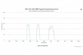 Трехполосные оптические фильтры 485-555-650 TBEX