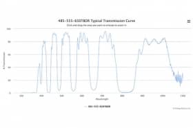 Трехполосные оптические фильтры 485-555-650TBDR