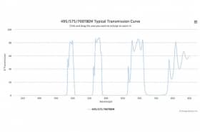 Трехполосные оптические фильтры 495/575/700TBEM