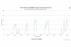 Четырехполосный оптический фильтр 405-490-555-650QBEX