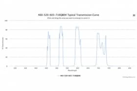 Четырехполосный оптический фильтр 460-520-603-710QBEM
