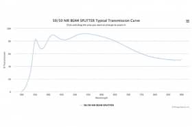 Светоделительный оптический фильтр 50/50 NIR BS