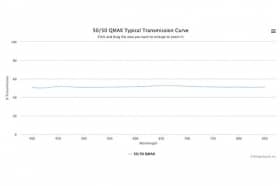 Светоделительный оптический фильтр 50/50 QMAX50