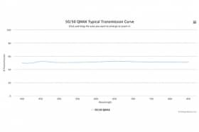 Светоделительный оптический фильтр 50/50 QMAX53