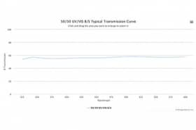 Светоделительный оптический фильтр 50/50 UV/VIS BS