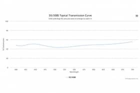 Светоделительный оптический фильтр 50/50 BS