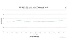 Светоделительный оптический фильтр 50/50 BS-R