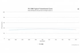 Светоделительный оптический фильтр 70-30BS-R