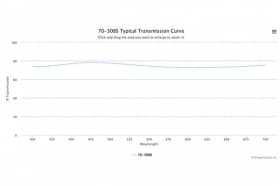 Светоделительный оптический фильтр 70-30BS
