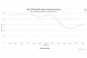Режекторный оптический фильтр 380 ATTENUATOR