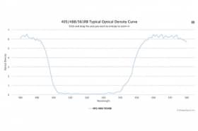 Режекторный оптический фильтр 405/488/561RB